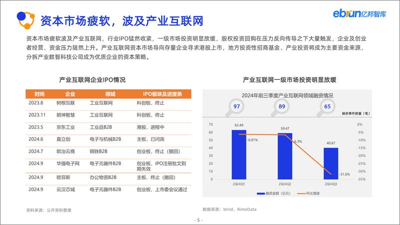 《亿邦智库_2024年产业互联网发展报告》 - 第5页预览图