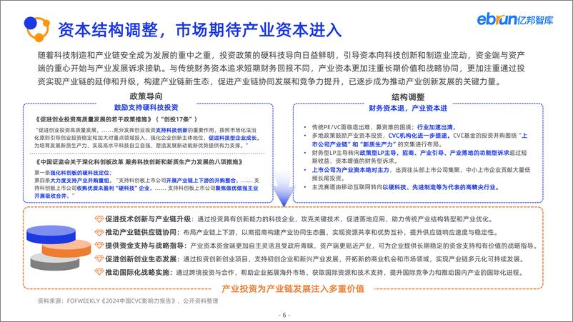 《亿邦智库_2024年产业互联网发展报告》 - 第6页预览图