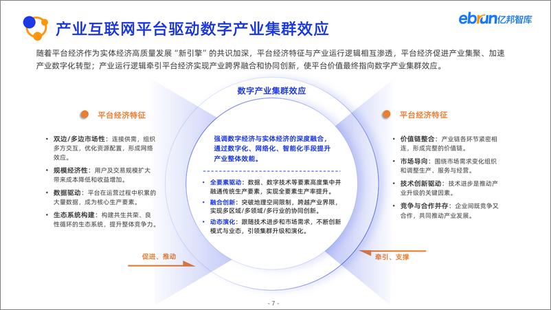 《亿邦智库_2024年产业互联网发展报告》 - 第7页预览图