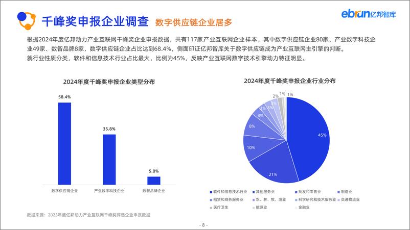 《亿邦智库_2024年产业互联网发展报告》 - 第8页预览图