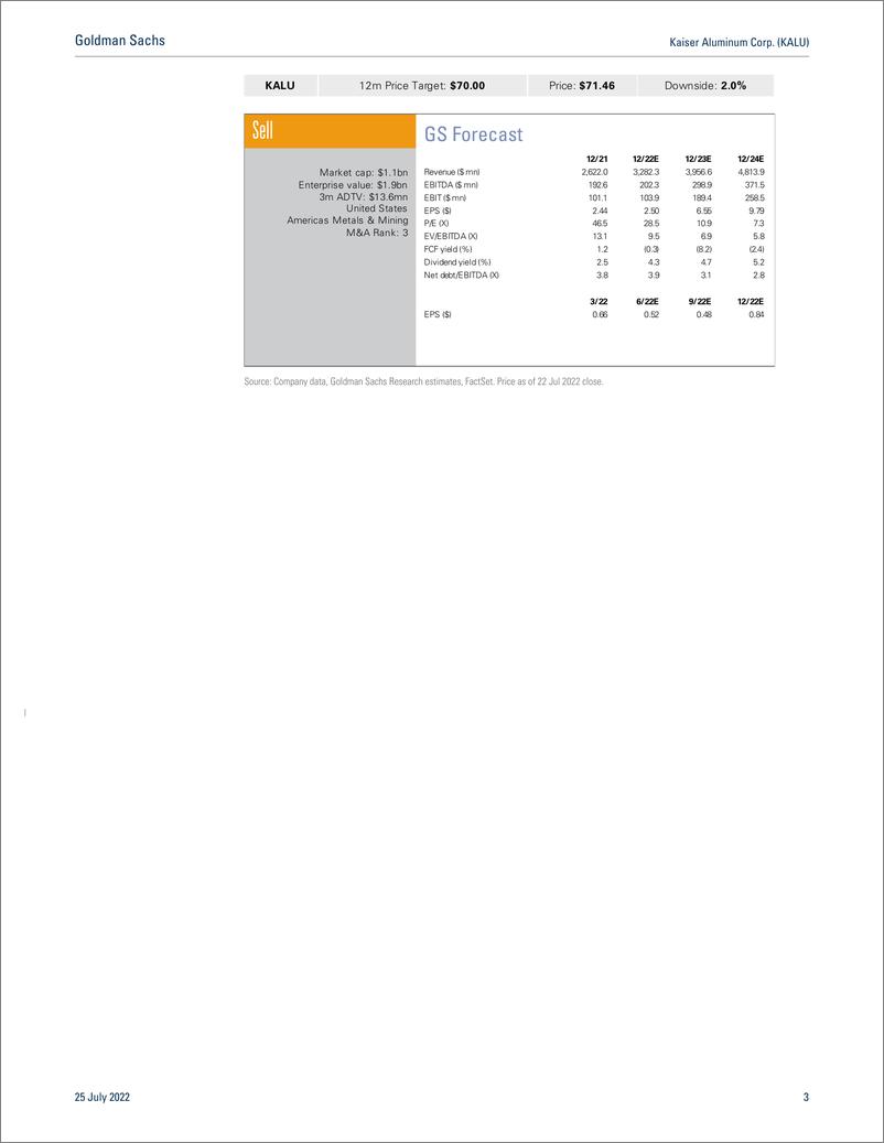 《Kaiser Aluminum Corp. (KALU First Tak 2Q EPS and EBITDA miss on higher costs and Warrick supply chain challenges; Sell(1)》 - 第4页预览图