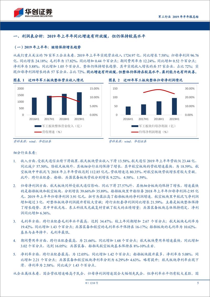 《军工行业2019年半年报总结：保持增长趋势，ROE持续改善-20190902-华创证券-27页》 - 第6页预览图