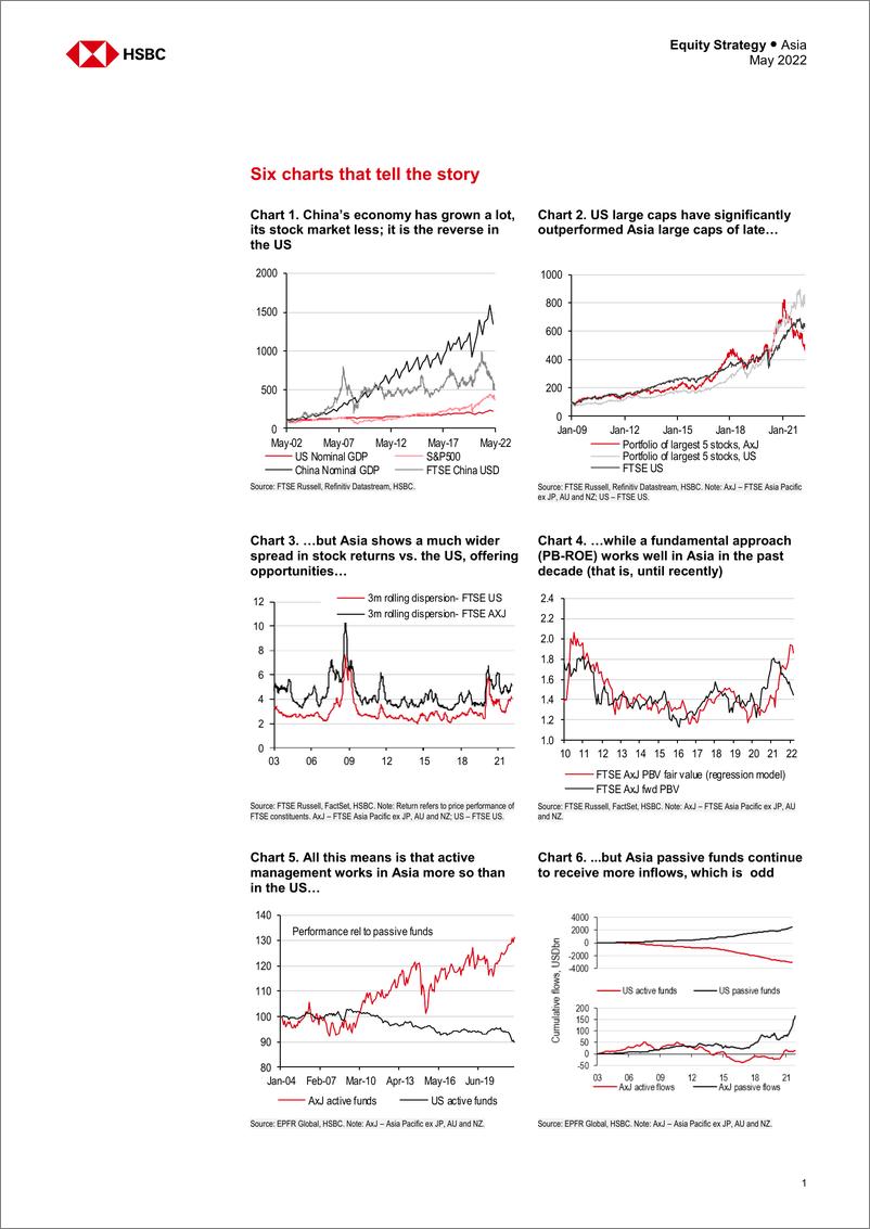 《HSBC-亚太地区投资策略-亚洲股票：结构性活跃(2)-2022.5-51页》 - 第4页预览图