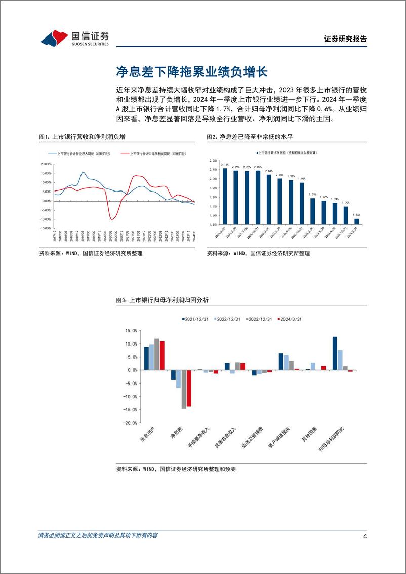 《银行业专题：2024年净息差影响因素定量分析-240604-国信证券-18页》 - 第4页预览图