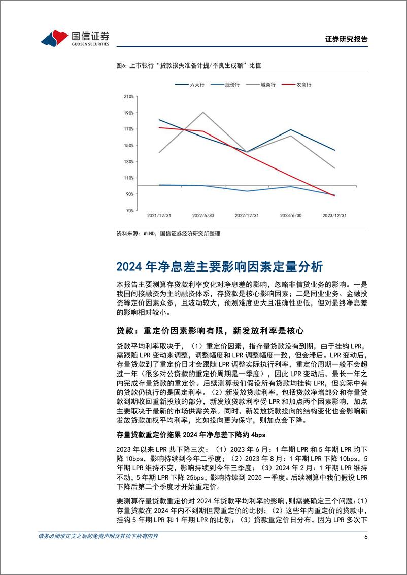 《银行业专题：2024年净息差影响因素定量分析-240604-国信证券-18页》 - 第6页预览图