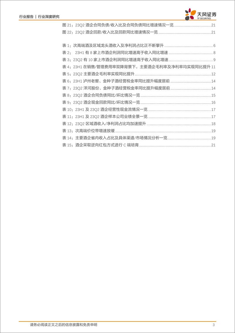 《白酒行业：板块强韧性尽显，区域酒表现亮眼-20230916-天风证券-23页》 - 第4页预览图