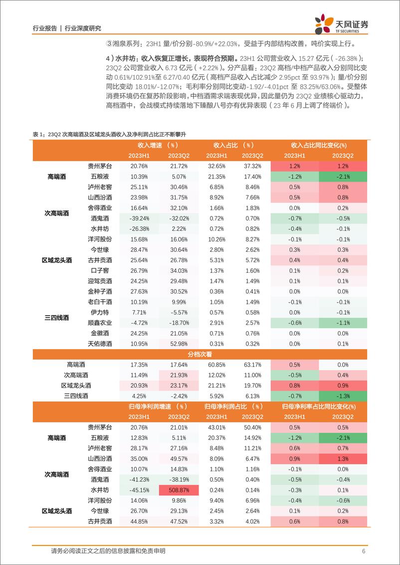 《白酒行业：板块强韧性尽显，区域酒表现亮眼-20230916-天风证券-23页》 - 第7页预览图