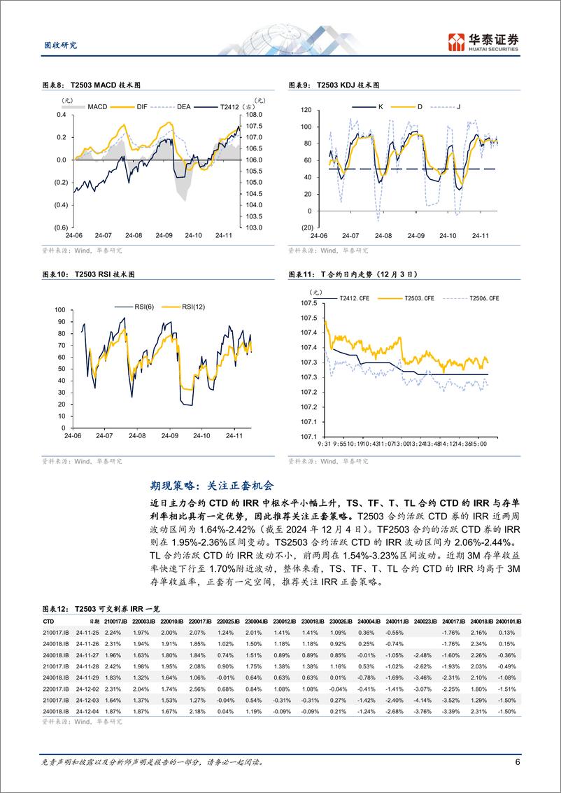 《利率衍生品回顾与展望：关注期债正套和做多基差的机会-241206-华泰证券-20页》 - 第6页预览图