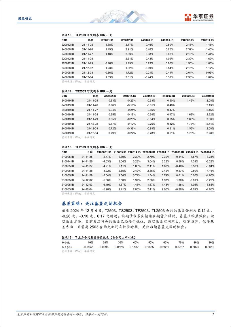 《利率衍生品回顾与展望：关注期债正套和做多基差的机会-241206-华泰证券-20页》 - 第7页预览图