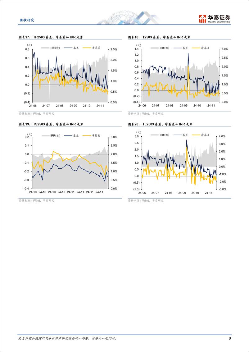 《利率衍生品回顾与展望：关注期债正套和做多基差的机会-241206-华泰证券-20页》 - 第8页预览图