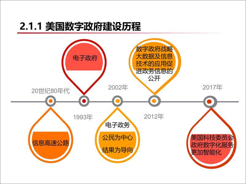 《中国科学院大学：数字经济形态下的数字政府建设》 - 第8页预览图