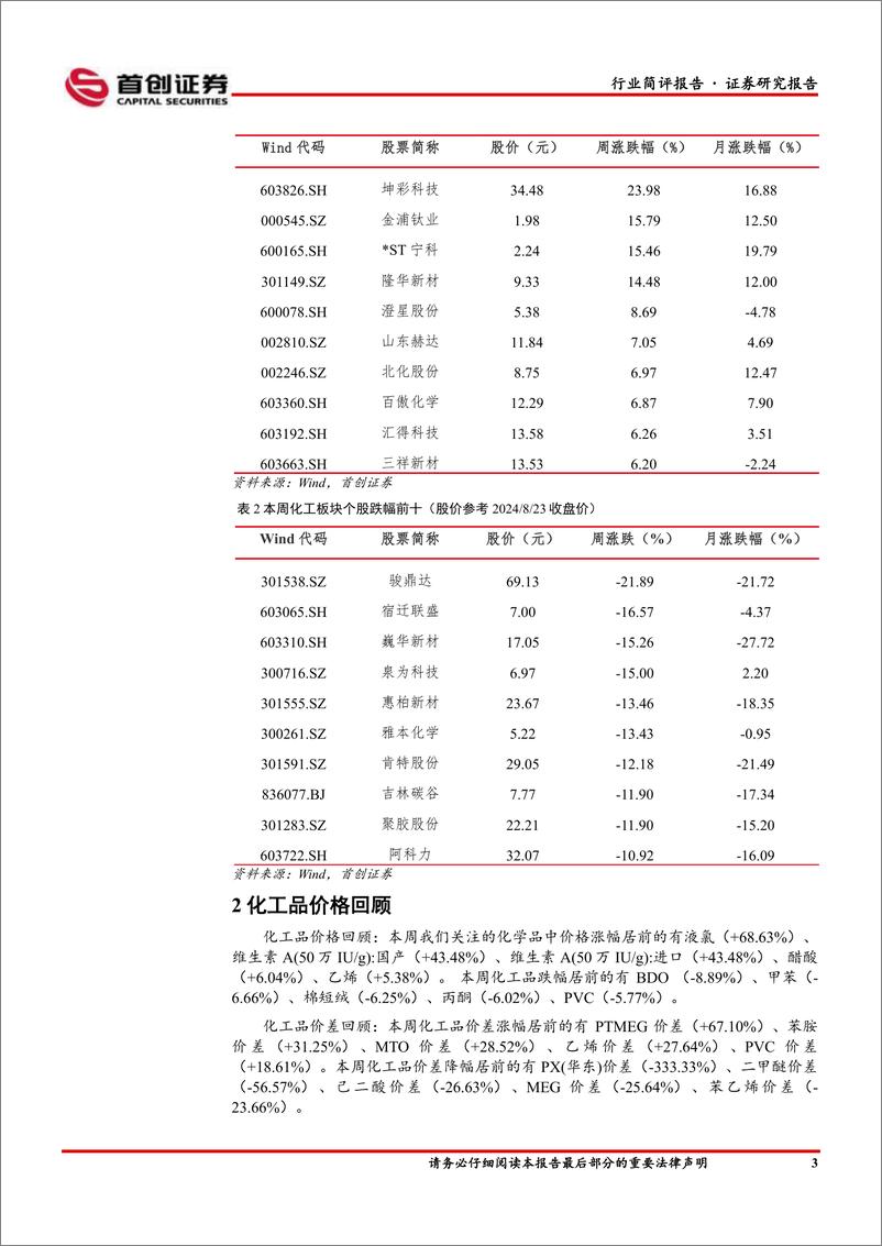 《基础化工行业简评报告：维生素A涨幅居前，华鲁恒升上半年利润同比增长-240827-首创证券-15页》 - 第4页预览图