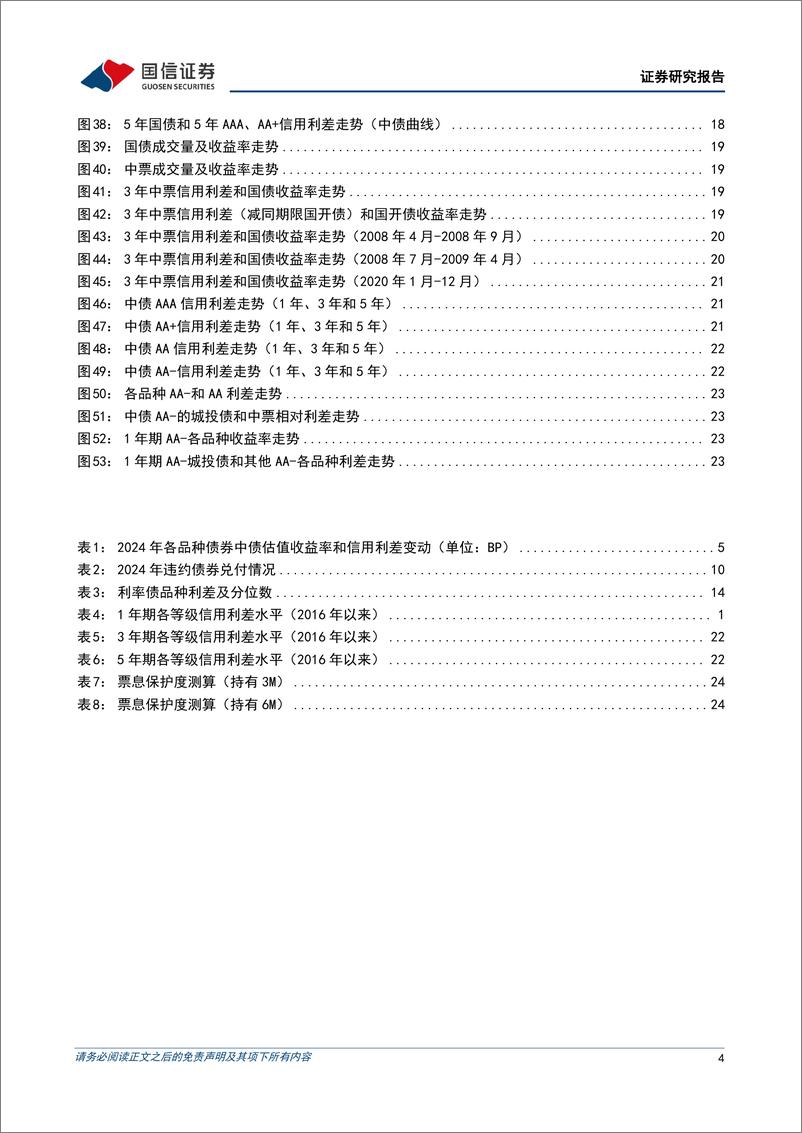 《固定收益2025年投资策略：利率重返震荡，信用定价修复-241122-国信证券-28页》 - 第4页预览图