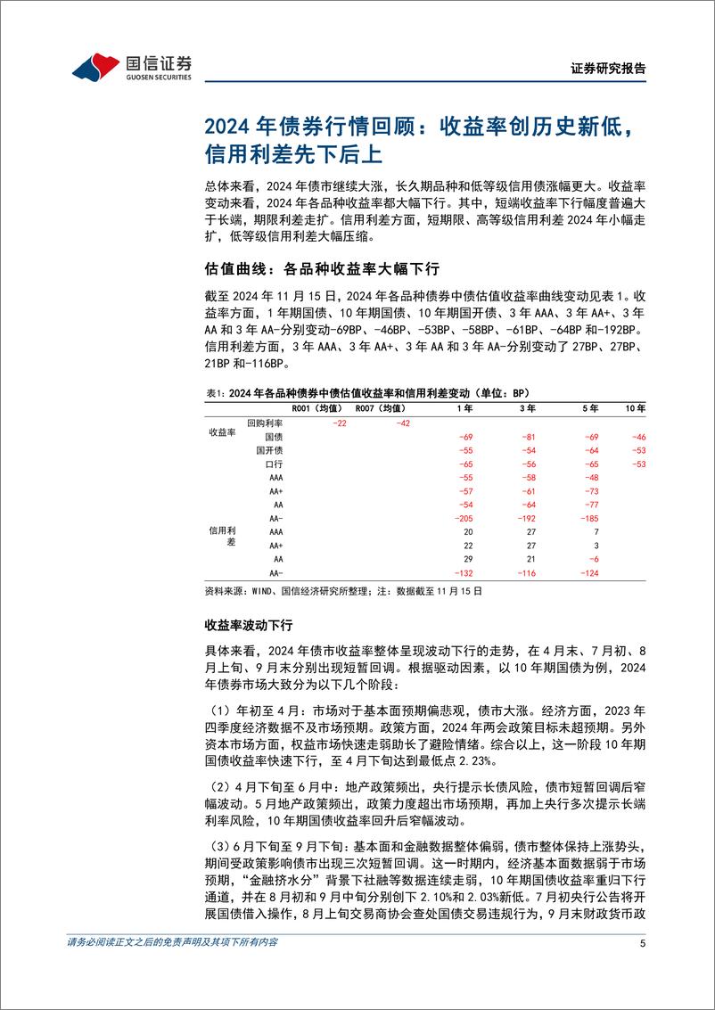 《固定收益2025年投资策略：利率重返震荡，信用定价修复-241122-国信证券-28页》 - 第5页预览图