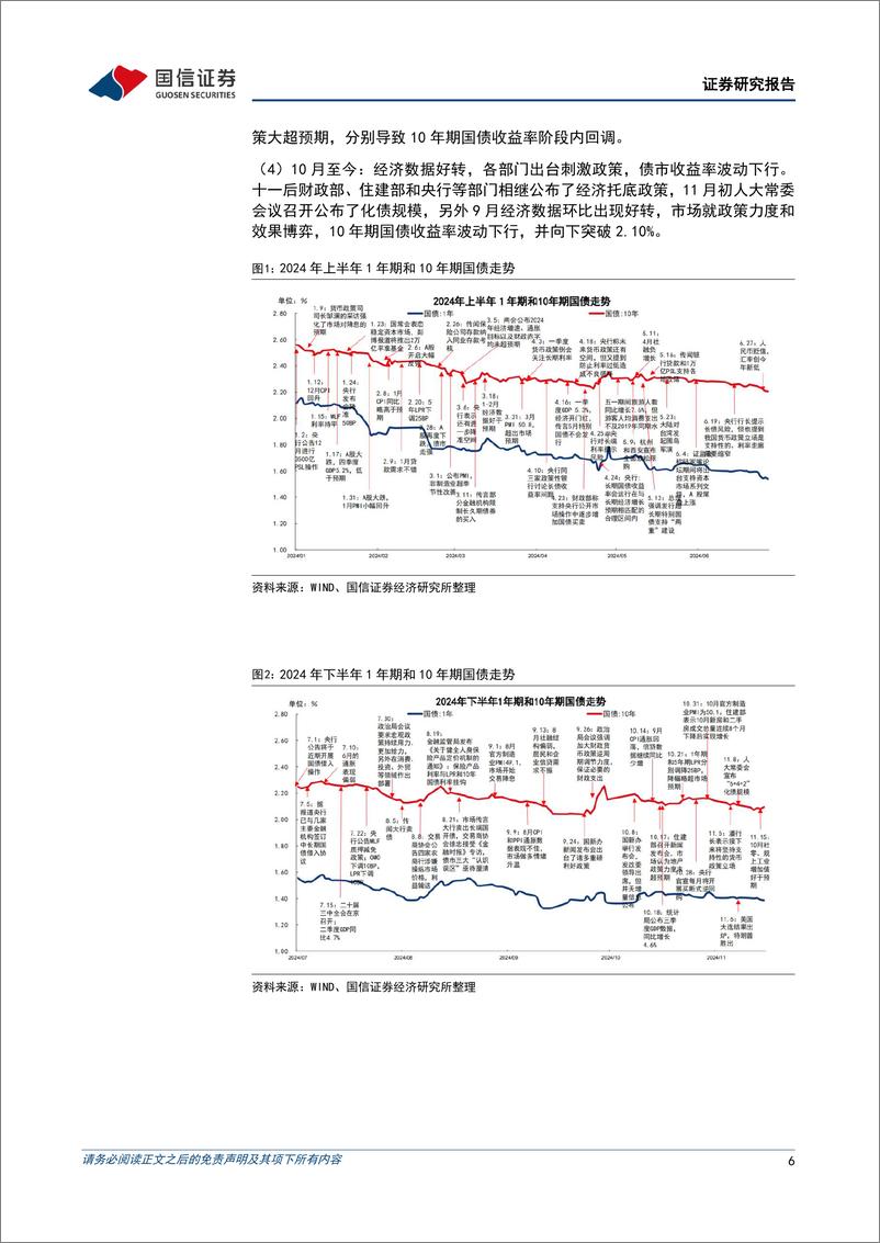 《固定收益2025年投资策略：利率重返震荡，信用定价修复-241122-国信证券-28页》 - 第6页预览图