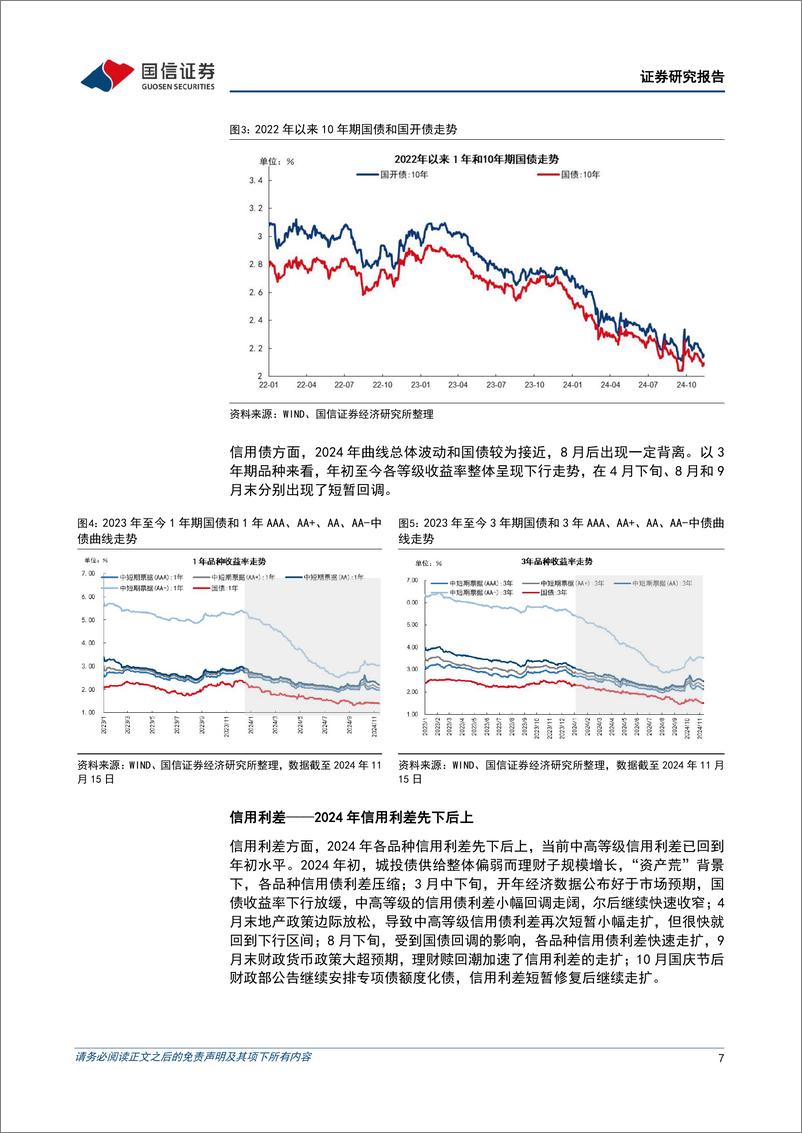 《固定收益2025年投资策略：利率重返震荡，信用定价修复-241122-国信证券-28页》 - 第7页预览图