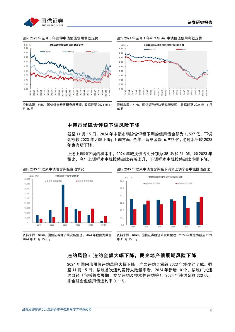 《固定收益2025年投资策略：利率重返震荡，信用定价修复-241122-国信证券-28页》 - 第8页预览图