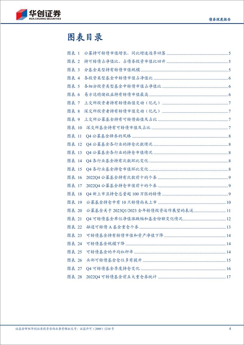 《22Q4公募基金可转债持仓点评：赎回潮与新起点，转债布局进行时-20230210-华创证券-20页》 - 第5页预览图