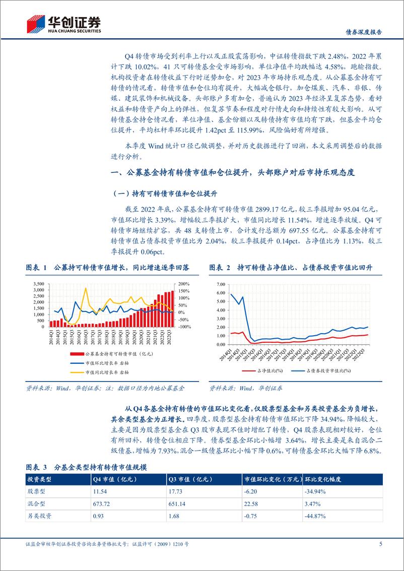 《22Q4公募基金可转债持仓点评：赎回潮与新起点，转债布局进行时-20230210-华创证券-20页》 - 第6页预览图