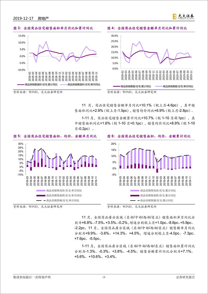 《房地产行业2019年1~11月国家统计局房地产数据点评：销售动能边际趋弱，开工波动缘于基数-20191217-光大证券-12页》 - 第4页预览图