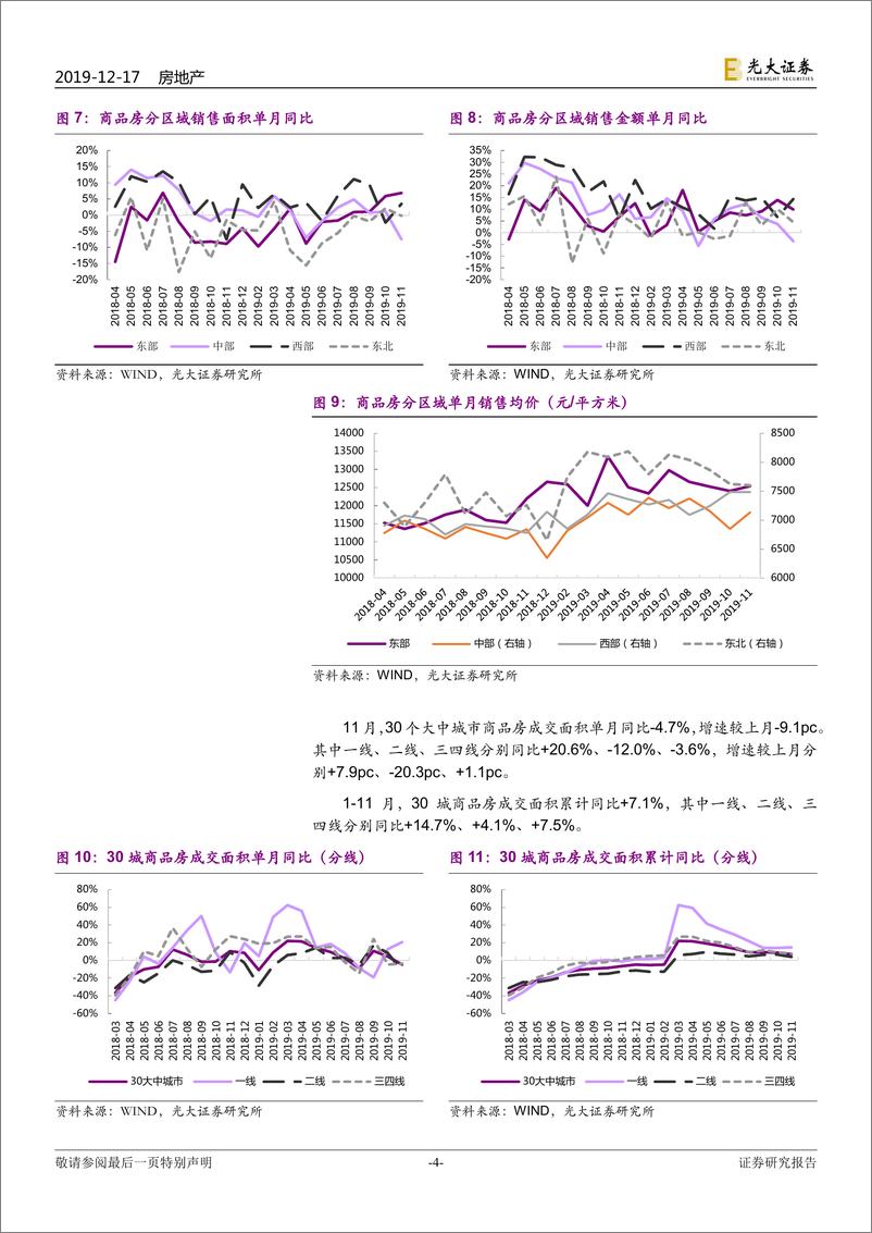 《房地产行业2019年1~11月国家统计局房地产数据点评：销售动能边际趋弱，开工波动缘于基数-20191217-光大证券-12页》 - 第5页预览图