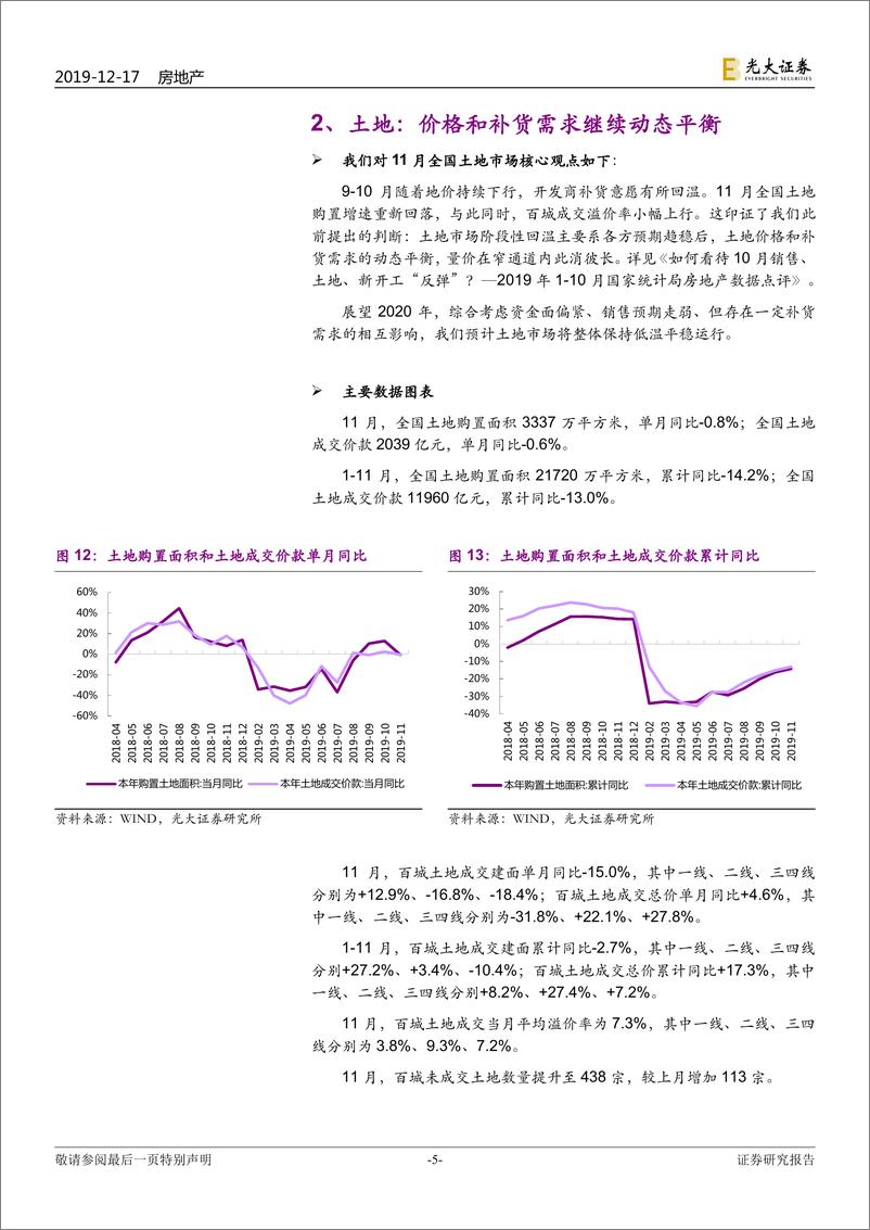 《房地产行业2019年1~11月国家统计局房地产数据点评：销售动能边际趋弱，开工波动缘于基数-20191217-光大证券-12页》 - 第6页预览图