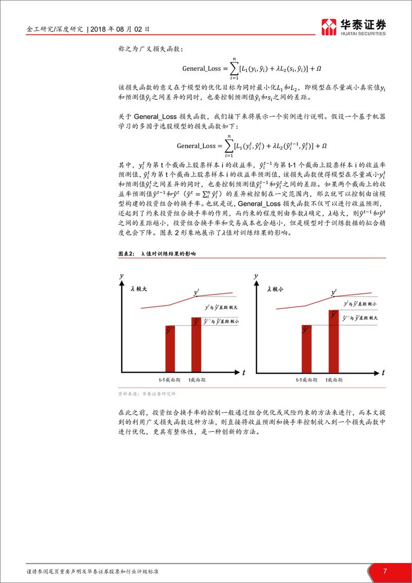 《华泰证券-华泰人工智能系列之十三_人工智能选股之损失函数的改进》 - 第7页预览图