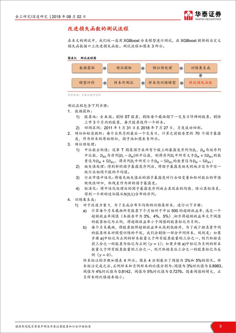 《华泰证券-华泰人工智能系列之十三_人工智能选股之损失函数的改进》 - 第8页预览图