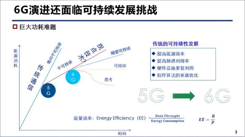 《北京邮电大学_张平__2024年6G泛在智能的通信理论及实践报告》 - 第3页预览图