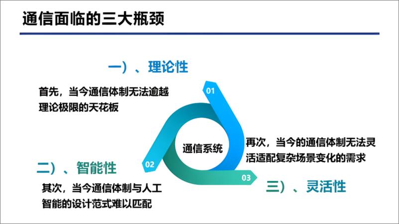 《北京邮电大学_张平__2024年6G泛在智能的通信理论及实践报告》 - 第4页预览图