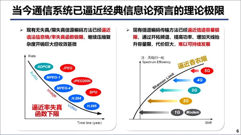 《北京邮电大学_张平__2024年6G泛在智能的通信理论及实践报告》 - 第6页预览图