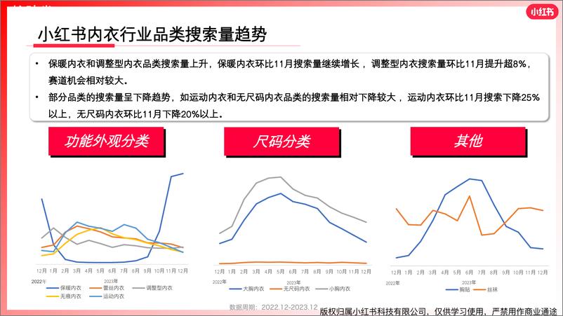 《小红书内衣行业月报（2023年12月）》 - 第7页预览图