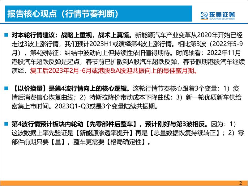 《汽车与零部件行业：【以价换量】2023H1汽车行情值得重视！-20230129-东吴证券-60页》 - 第3页预览图