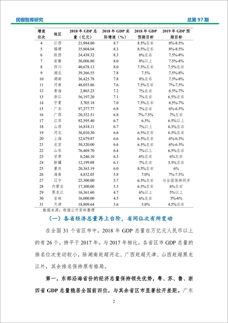 《2018年地方经济全景观察-民银智库-2019.2-27页》 - 第5页预览图