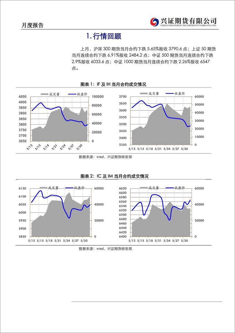 《股指期货月度报告：弱复苏态势延续，指数维持徘徊-20230602-兴证期货-17页》 - 第4页预览图