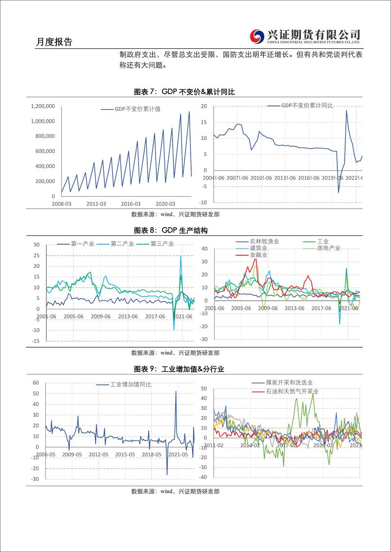 《股指期货月度报告：弱复苏态势延续，指数维持徘徊-20230602-兴证期货-17页》 - 第7页预览图