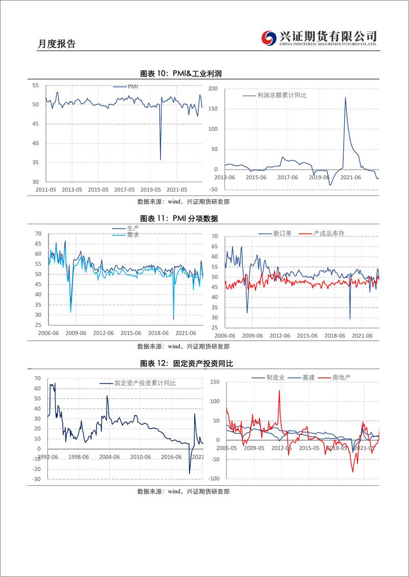 《股指期货月度报告：弱复苏态势延续，指数维持徘徊-20230602-兴证期货-17页》 - 第8页预览图