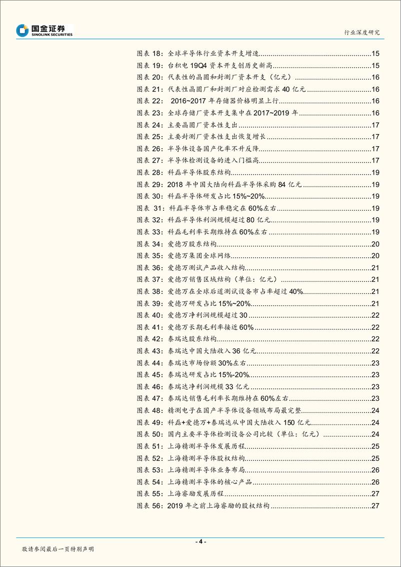 《机械行业：全产业链视角看半导体检测设备-20200420-国金证券-32页》 - 第5页预览图