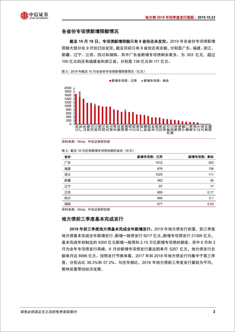 《地方债2019年四季度发行跟踪：新增专项仍在路上-20191023-中信证券-15页》 - 第6页预览图