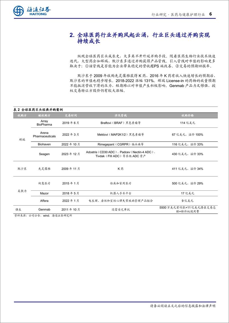 《医药与健康护理行业专题报告：政策助力，并购重组浪潮再启-241021-海通证券-16页》 - 第6页预览图