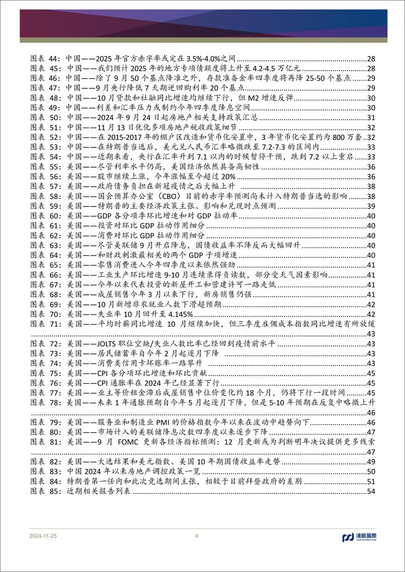 《2025年宏观经济展望_在特朗普2.0的不确定性中寻找确定性》 - 第4页预览图