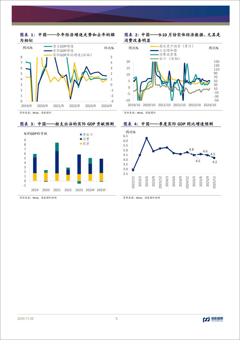 《2025年宏观经济展望_在特朗普2.0的不确定性中寻找确定性》 - 第8页预览图