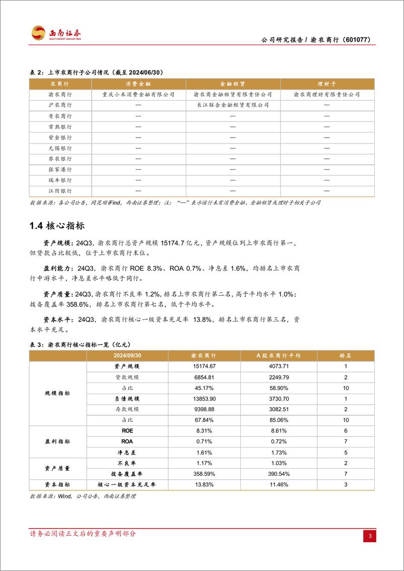 《渝农商行(601077)负债成本优势突显，重庆经济强力赋能-241224-西南证券-27页》 - 第7页预览图