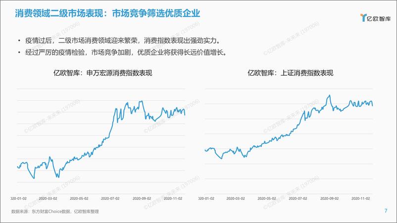 《消费  官网报2021-01-12》 - 第7页预览图