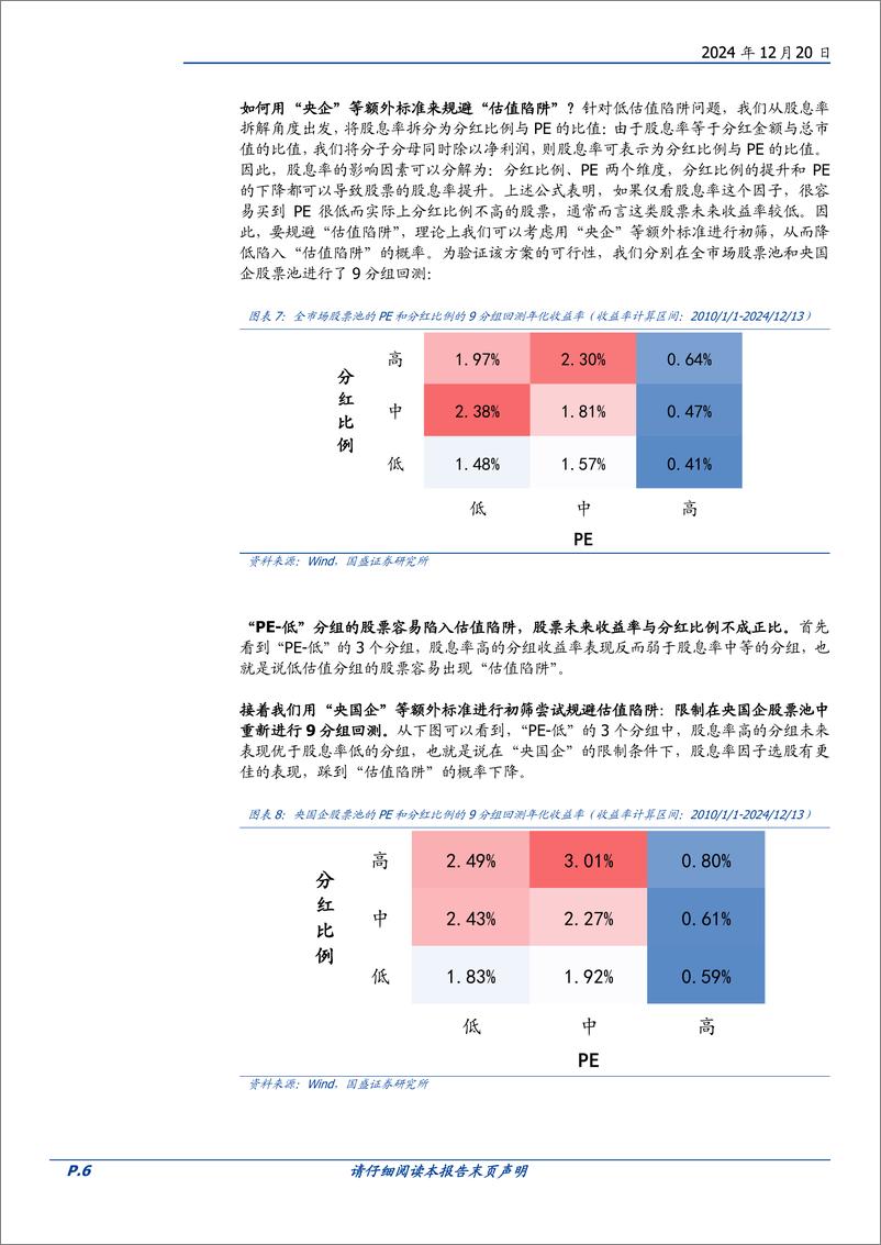 《量化分析报告-景顺长城中证国新港股通央企红利ETF投资价值分析：当前港股红利具备较佳的投资机会-241220-国盛证券-15页》 - 第6页预览图