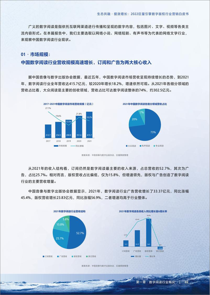 《2022巨量引擎数字版权行业营销白皮书-29页》 - 第6页预览图