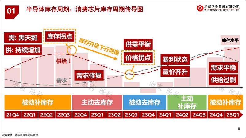 《科技行业展望篇AIGC引领创新三重周期共振向上站在新科技牛市起点-23031420页》 - 第8页预览图