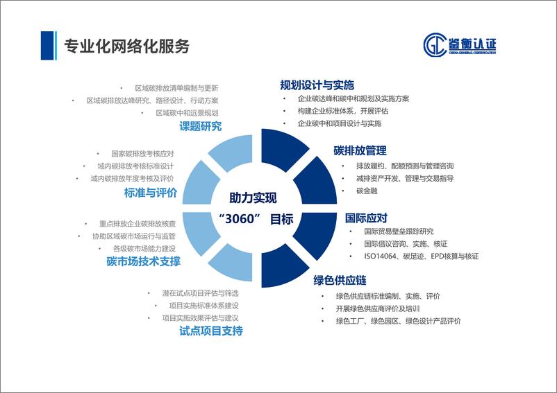 《企业碳中和规划和产品碳足迹方法解析-鉴衡认证-26页》 - 第6页预览图