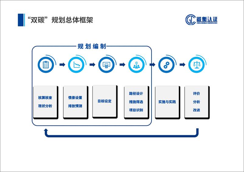 《企业碳中和规划和产品碳足迹方法解析-鉴衡认证-26页》 - 第8页预览图