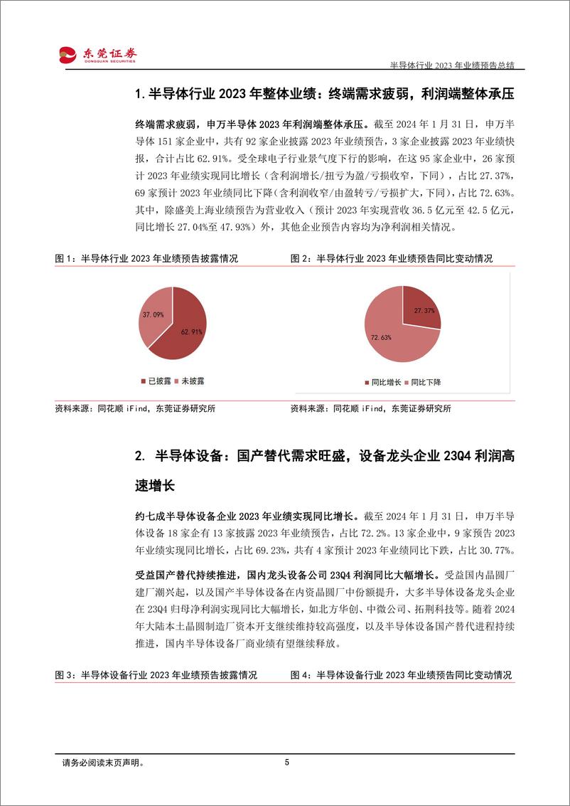 《半导体行业2023年业绩预告总结：全年利润端整体承压，23Q4环比复苏明显-20240226-东莞证券-23页》 - 第5页预览图